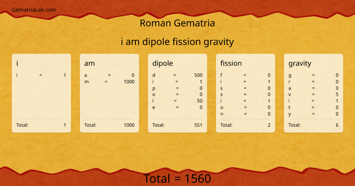 i am dipole fission gravity in roman Gematria